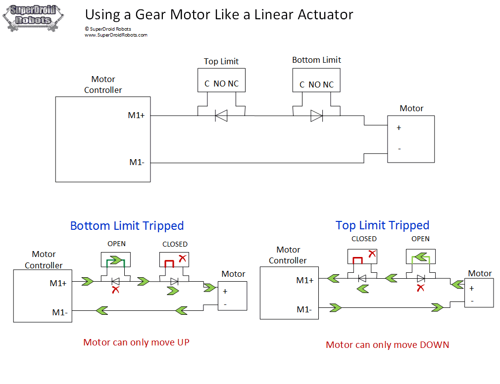 Motor as Linear Actuator