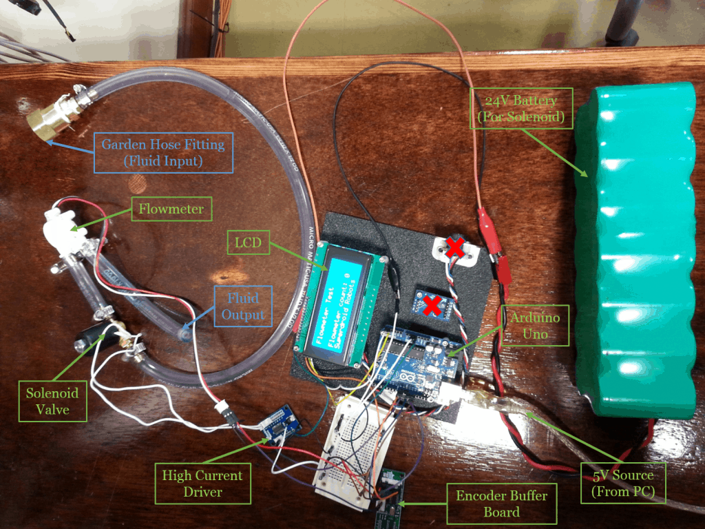 Figure 1: Flowmeter Calibration Setup