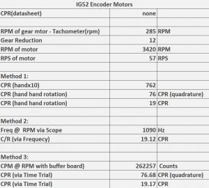 IG52 Encoder Motors
